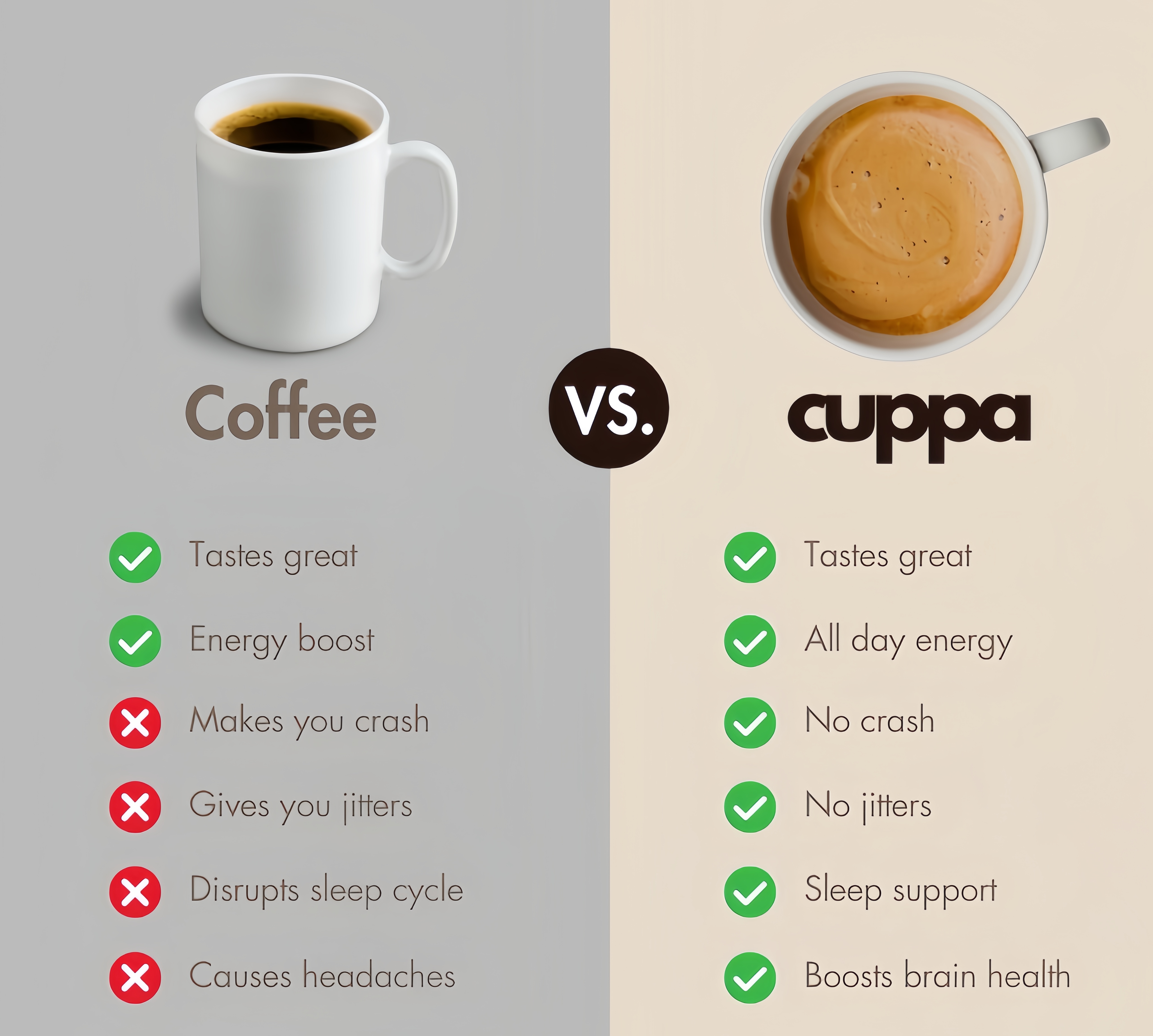 The Healthy Coffee Difference