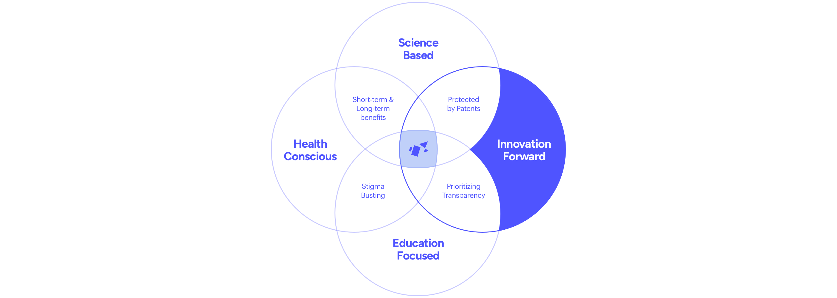 Innovation Forward