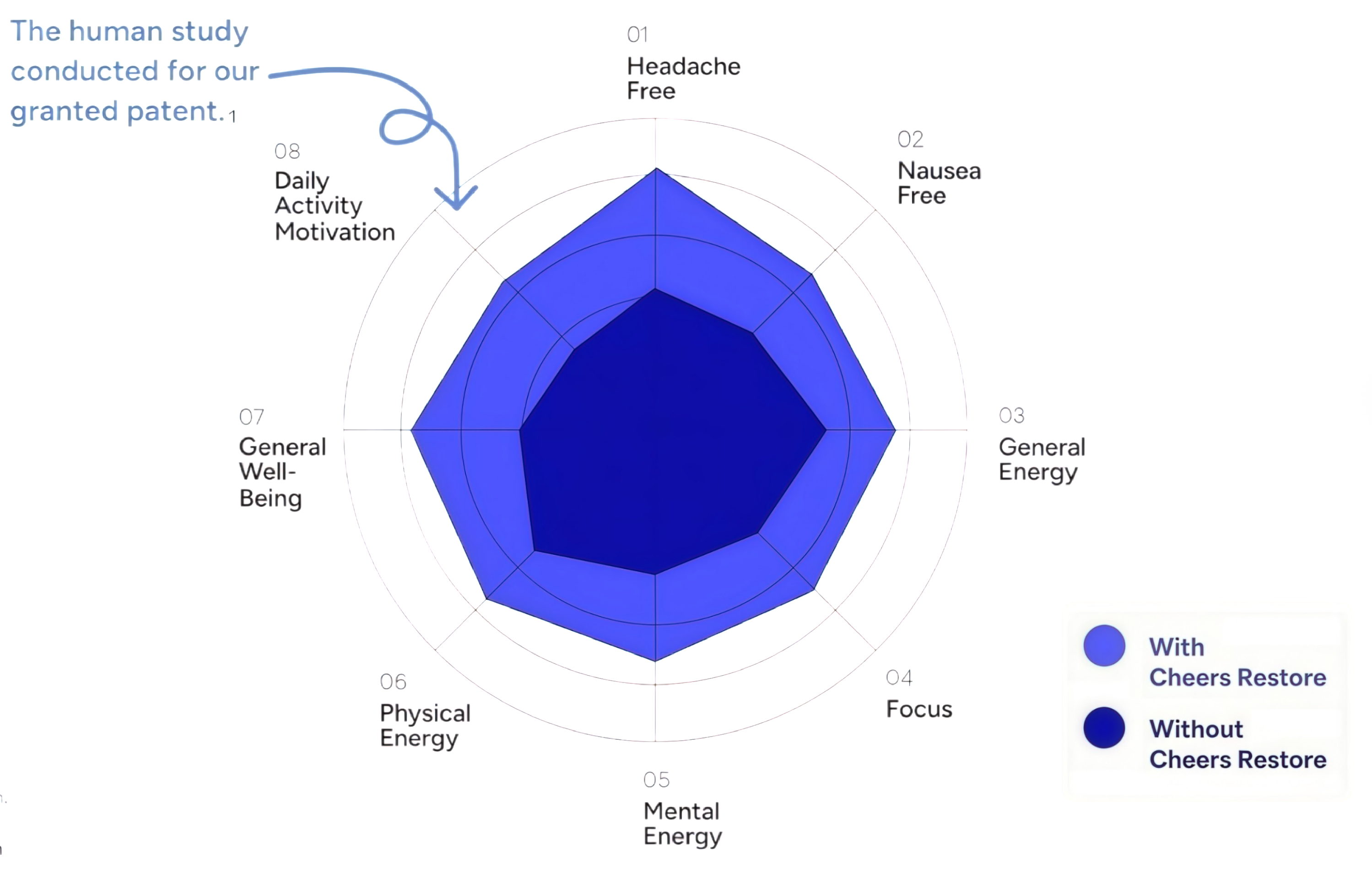 Feel like you cutyour drinks in half.